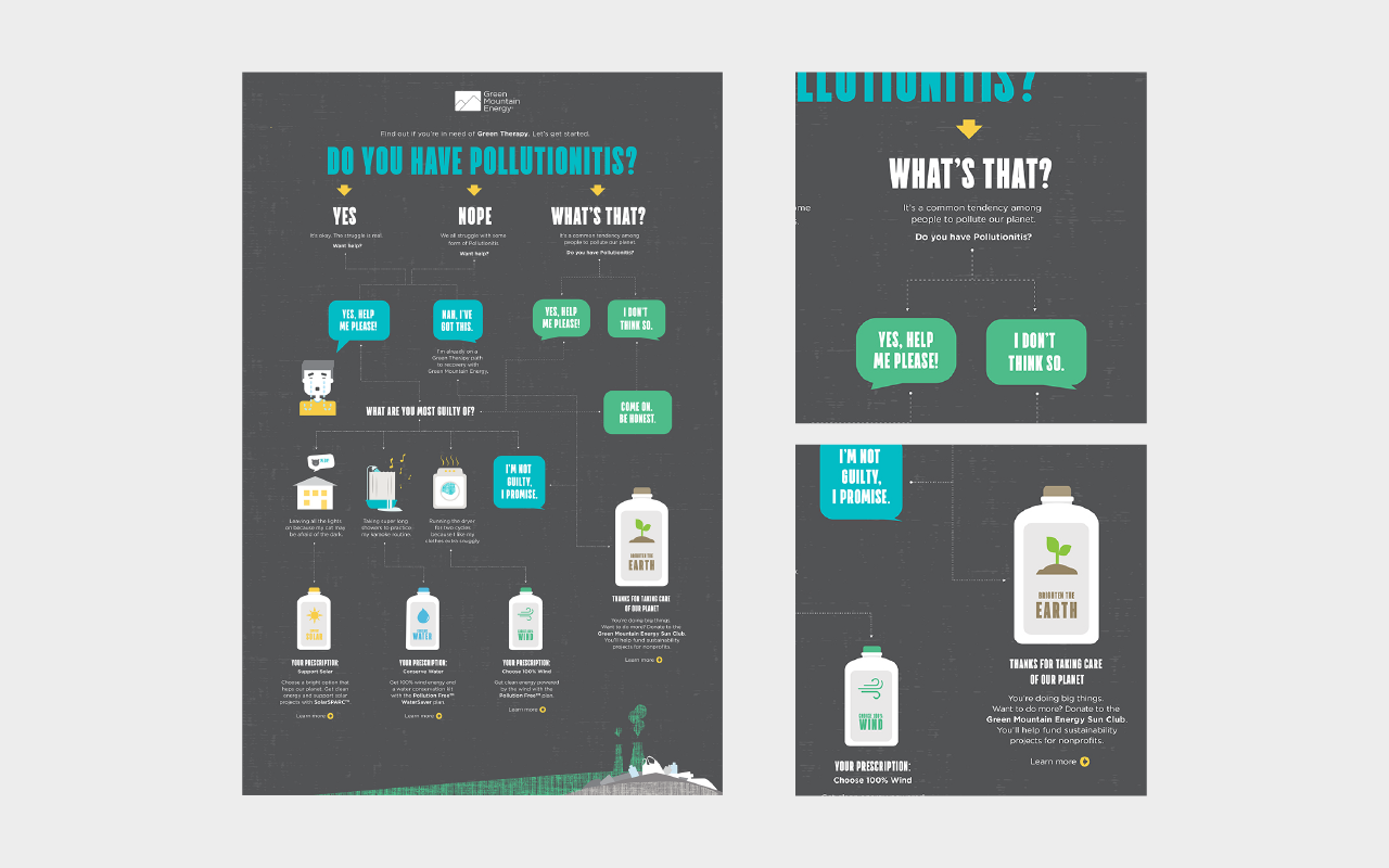 Pollutionitis Digital Campaign